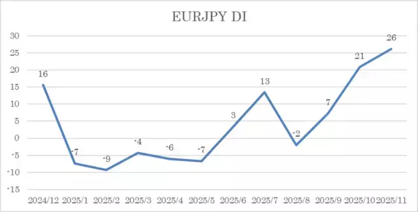 「投資家調査：日経平均見通し「弱気派」増加。トレンド転換の始まり？」の画像