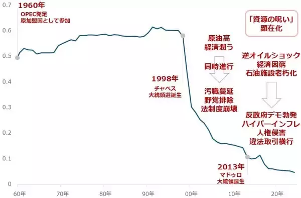 「【深層】ベネズエラ大混乱の芽は20年以上前に出ていた」の画像