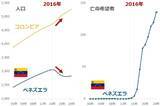 「【深層】ベネズエラ大混乱の芽は20年以上前に出ていた」の画像5