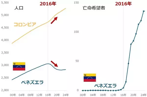 「【深層】ベネズエラ大混乱の芽は20年以上前に出ていた」の画像