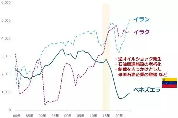 「【深層】ベネズエラ大混乱の芽は20年以上前に出ていた」の画像