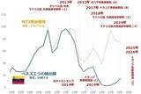 「【深層】ベネズエラ大混乱の芽は20年以上前に出ていた」の画像7