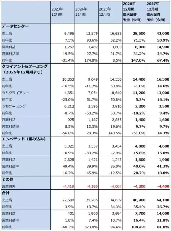 「決算レポート：アドバンスト・マイクロ・デバイス（データセンター向けCPUが好調）」の画像