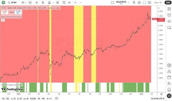 通貨を減価（インフレ）させれば、全てが上昇しているように見える！？