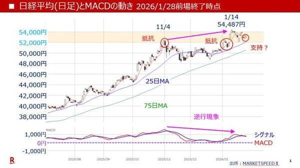 通貨を減価（インフレ）させれば、全てが上昇しているように見える！？