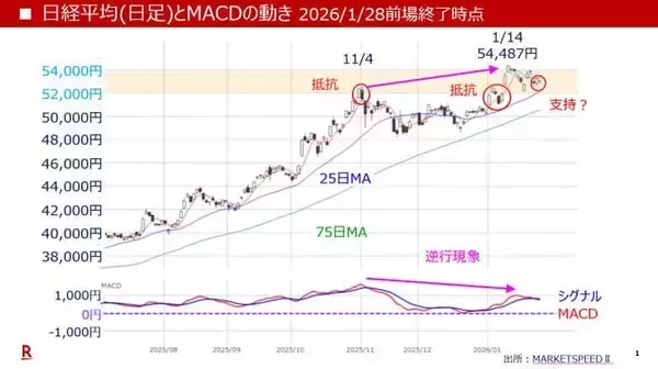 「通貨を減価（インフレ）させれば、全てが上昇しているように見える！？」の画像