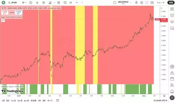 「通貨を減価（インフレ）させれば、全てが上昇しているように見える！？」の画像