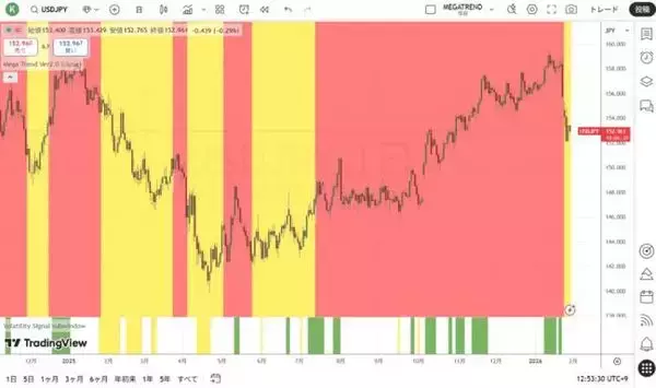 「通貨を減価（インフレ）させれば、全てが上昇しているように見える！？」の画像