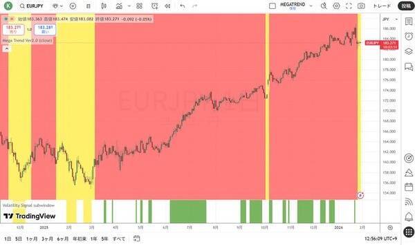 通貨を減価（インフレ）させれば、全てが上昇しているように見える！？