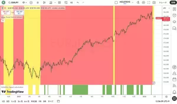 「通貨を減価（インフレ）させれば、全てが上昇しているように見える！？」の画像
