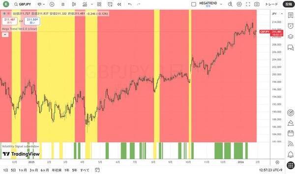 通貨を減価（インフレ）させれば、全てが上昇しているように見える！？