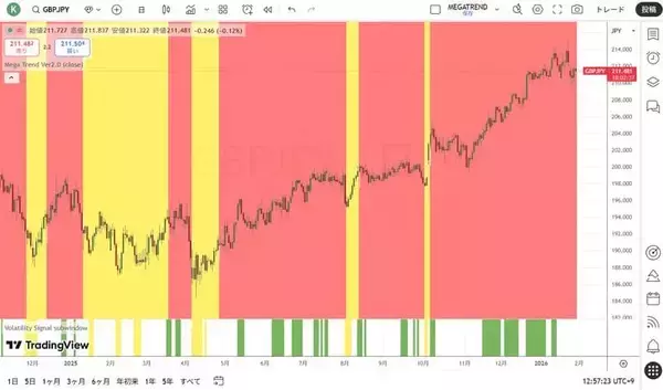 「通貨を減価（インフレ）させれば、全てが上昇しているように見える！？」の画像