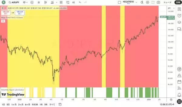 「通貨を減価（インフレ）させれば、全てが上昇しているように見える！？」の画像