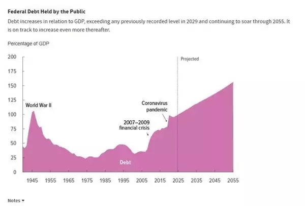 「通貨を減価（インフレ）させれば、全てが上昇しているように見える！？」の画像
