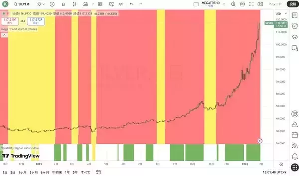 「通貨を減価（インフレ）させれば、全てが上昇しているように見える！？」の画像
