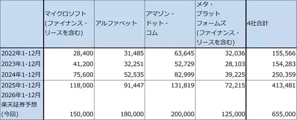「決算レポート：エヌビディア（業績好調だが、株価は下落。AI相場は転換点にあるのか）」の画像