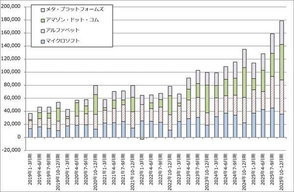 決算レポート：エヌビディア（業績好調だが、株価は下落。AI相場は転換点にあるのか）