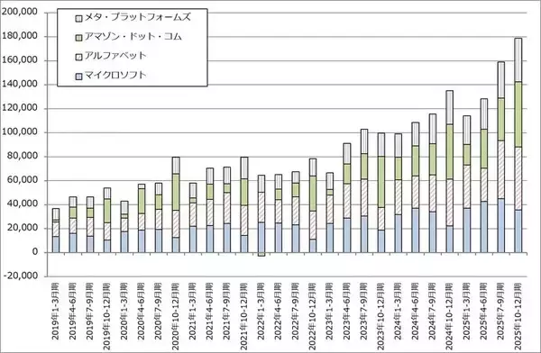 「決算レポート：エヌビディア（業績好調だが、株価は下落。AI相場は転換点にあるのか）」の画像