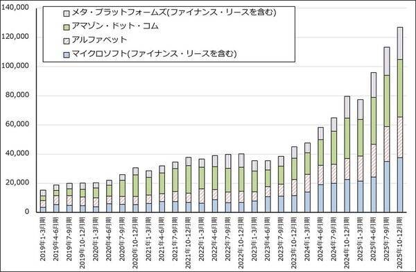 決算レポート：エヌビディア（業績好調だが、株価は下落。AI相場は転換点にあるのか）