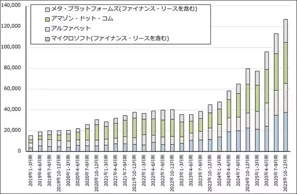 「決算レポート：エヌビディア（業績好調だが、株価は下落。AI相場は転換点にあるのか）」の画像