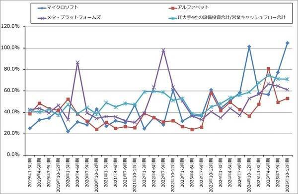 決算レポート：エヌビディア（業績好調だが、株価は下落。AI相場は転換点にあるのか）