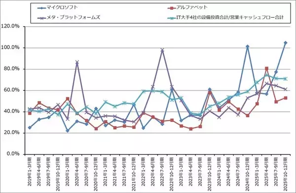 「決算レポート：エヌビディア（業績好調だが、株価は下落。AI相場は転換点にあるのか）」の画像