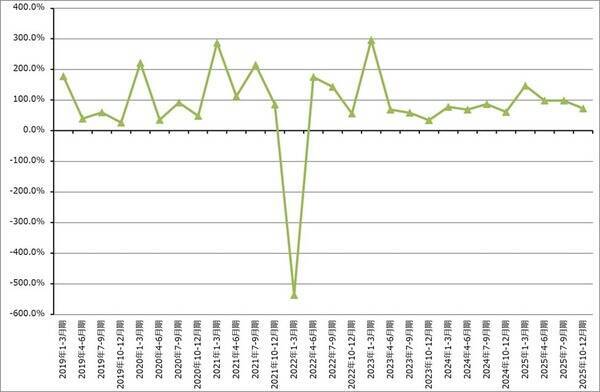 決算レポート：エヌビディア（業績好調だが、株価は下落。AI相場は転換点にあるのか）