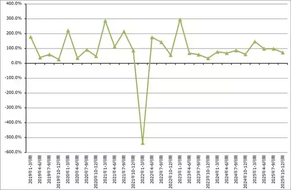 「決算レポート：エヌビディア（業績好調だが、株価は下落。AI相場は転換点にあるのか）」の画像