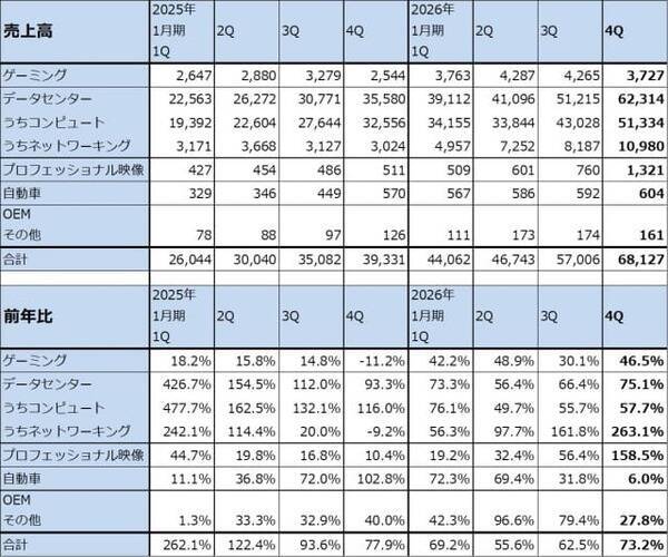 決算レポート：エヌビディア（業績好調だが、株価は下落。AI相場は転換点にあるのか）