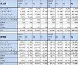 「決算レポート：エヌビディア（業績好調だが、株価は下落。AI相場は転換点にあるのか）」の画像3