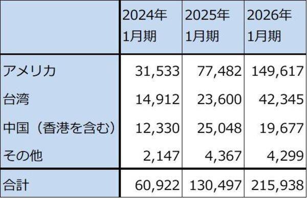 決算レポート：エヌビディア（業績好調だが、株価は下落。AI相場は転換点にあるのか）