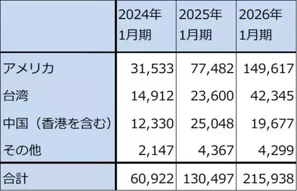 「決算レポート：エヌビディア（業績好調だが、株価は下落。AI相場は転換点にあるのか）」の画像