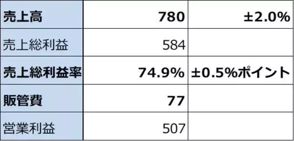 「決算レポート：エヌビディア（業績好調だが、株価は下落。AI相場は転換点にあるのか）」の画像