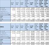 「決算レポート：エヌビディア（業績好調だが、株価は下落。AI相場は転換点にあるのか）」の画像6