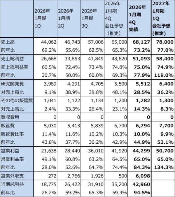 決算レポート：エヌビディア（業績好調だが、株価は下落。AI相場は転換点にあるのか）