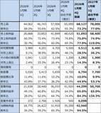 「決算レポート：エヌビディア（業績好調だが、株価は下落。AI相場は転換点にあるのか）」の画像7