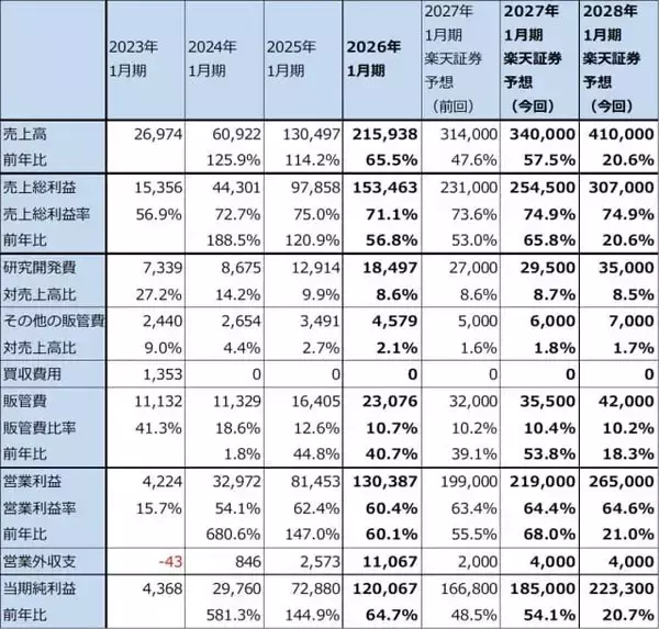 「決算レポート：エヌビディア（業績好調だが、株価は下落。AI相場は転換点にあるのか）」の画像