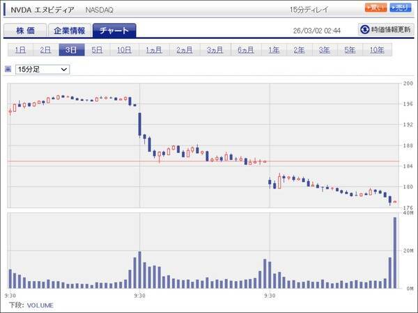 決算レポート：エヌビディア（業績好調だが、株価は下落。AI相場は転換点にあるのか）