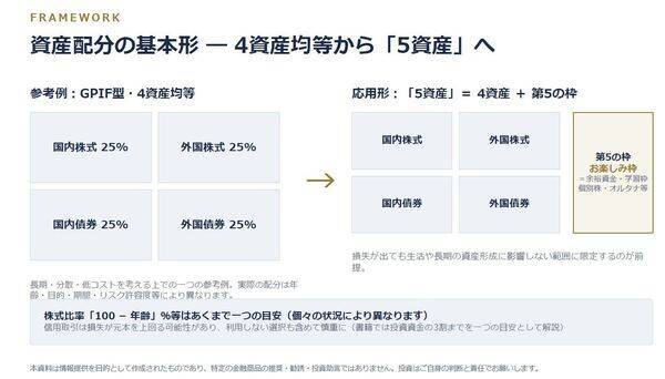 元ゴールドマン、ヘッドトレーダーの提言　まずは「三つの把握」、基本は「全世界株式」で十分　インベストメントLab 宇根氏インタビュー