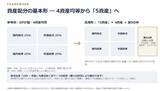 「元ゴールドマン、ヘッドトレーダーの提言　まずは「三つの把握」、基本は「全世界株式」で十分　インベストメントLab 宇根氏インタビュー」の画像6