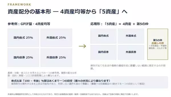 「元ゴールドマン、ヘッドトレーダーの提言　まずは「三つの把握」、基本は「全世界株式」で十分　インベストメントLab 宇根氏インタビュー」の画像