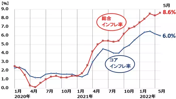 「米インフレ再加速？ナスダック急落。ECBも7月利上げへ。どうなる日経平均？」の画像