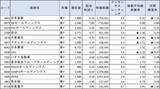 「配当利回りランキング～米利上げ停止近づき成長株優位へ、利下げに過度な期待は注意も」の画像2