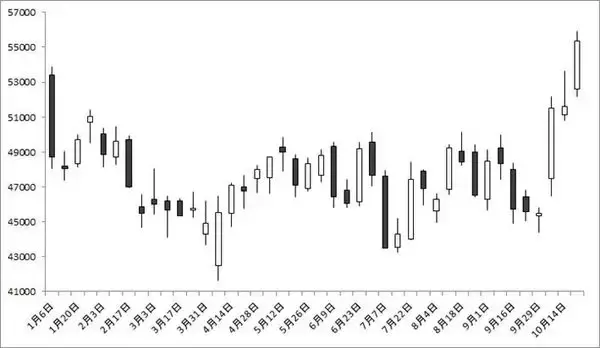 「ファーストリテイリング vs イオン　ともに上場来最高値を更新中の小売株2大巨頭　買うならどっち？」の画像