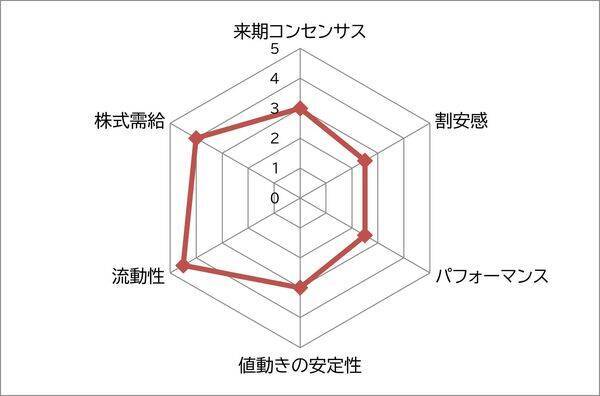 ファーストリテイリング vs イオン　ともに上場来最高値を更新中の小売株2大巨頭　買うならどっち？
