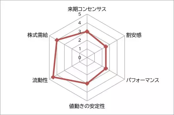 「ファーストリテイリング vs イオン　ともに上場来最高値を更新中の小売株2大巨頭　買うならどっち？」の画像