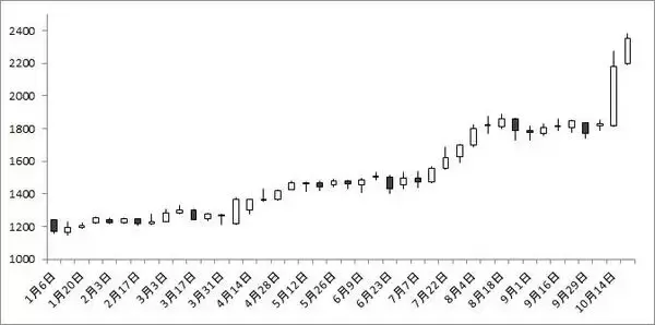 「ファーストリテイリング vs イオン　ともに上場来最高値を更新中の小売株2大巨頭　買うならどっち？」の画像