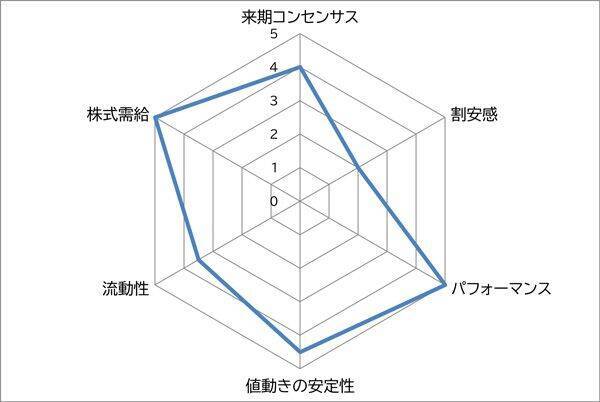 ファーストリテイリング vs イオン　ともに上場来最高値を更新中の小売株2大巨頭　買うならどっち？