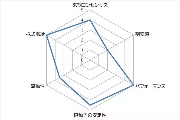 「ファーストリテイリング vs イオン　ともに上場来最高値を更新中の小売株2大巨頭　買うならどっち？」の画像