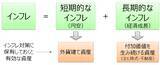 「長期インフレ時代が到来！「外国株式・外国REIT」保有が強い対策になる理由」の画像2